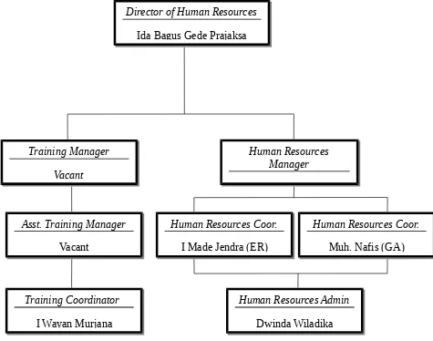 Gambar 4.1Organizational Chart