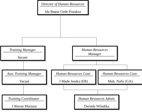 Gambar 4.1Organizational Chart