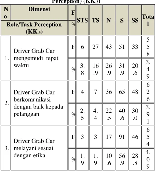 Tabel 4.12. Tanggapan Responden Variabel Perceived Ease of Use (PEOU) 
