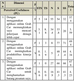 Tabel 4.15. Skala Likert Perceived UsefulnessMean 3.59 