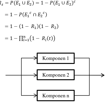Gambar 2. 1 Blog Diagram untuk Reliabilitas Komponen Dalam Sistem Paralel 