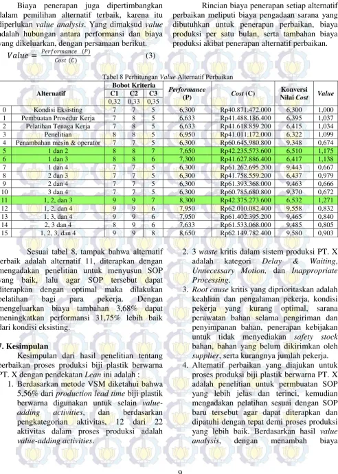 Tabel 8 Perhitungan Value Alternatif Perbaikan 