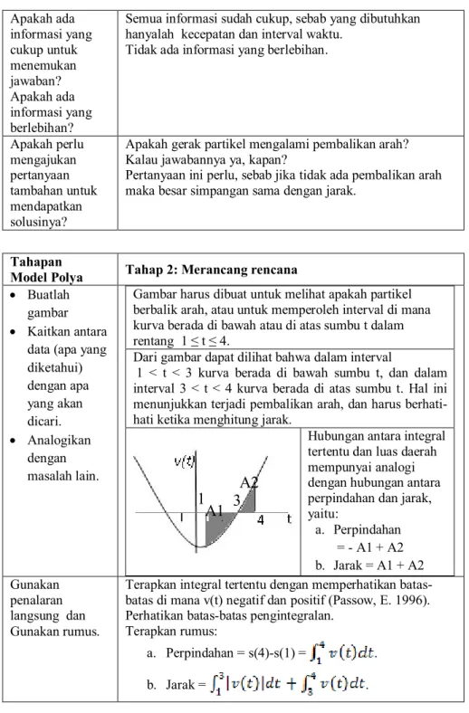 Gambar harus dibuat untuk melihat apakah partikel berbalik arah, atau untuk memperoleh interval di mana kurva berada di bawah atau di atas sumbu t dalam rentang  1 ≤ t ≤ 4.