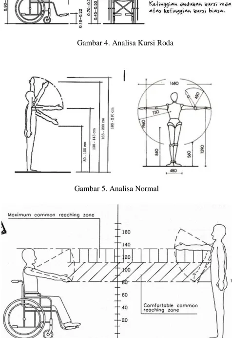 Gambar 4. Analisa Kursi Roda 