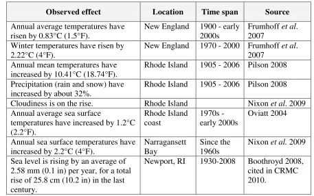 Table 1. Effects of climate change in New England and Rhode Island 