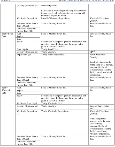 Table 1 to calculate retail 