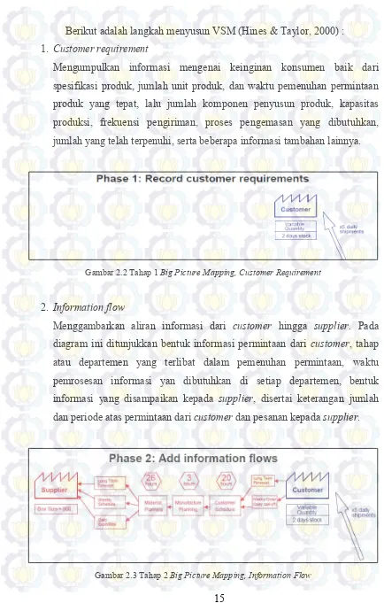 Gambar 2.2 Tahap 1 Big Picture Mapping, Customer Requirement 