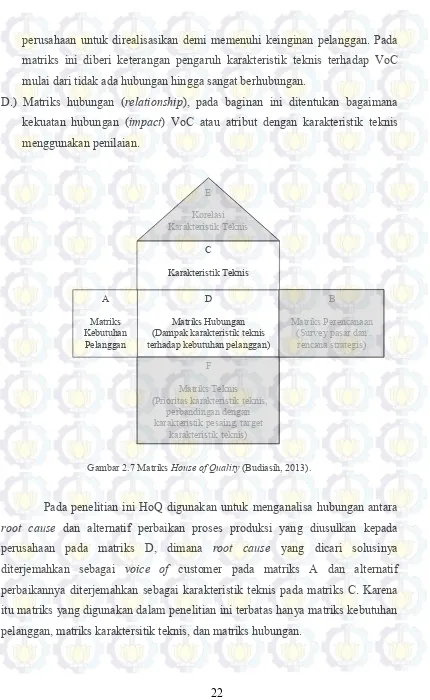 Gambar 2.7 Matriks House of Quality (Budiasih, 2013). 