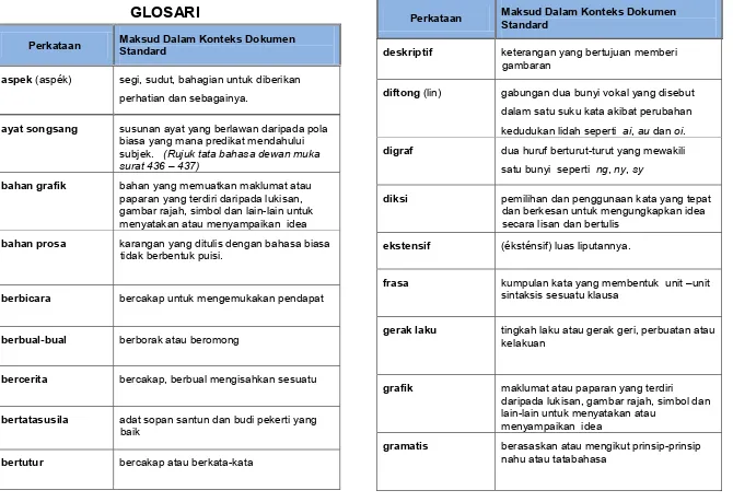 gambar rajah, simbol dan lain-lain untuk  