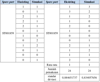 Tabel 4. 19 Rekapitulasi dari hasil validasi data simulasi 