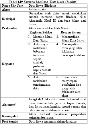 Tabel 4.19 Skenario Use Case “Data Siswa (Biodata)” 