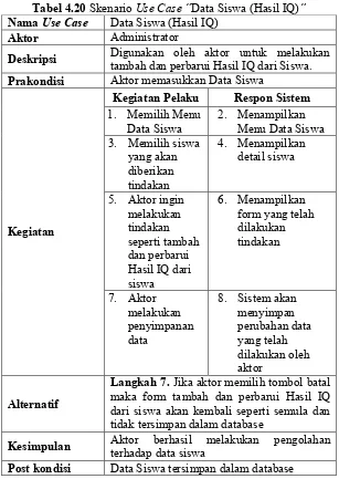 Tabel 4.20 Skenario Use Case “Data Siswa (Hasil IQ)” 