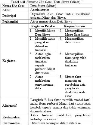 Tabel 4.21 Skenario Use Case “Data Siswa (Minat)” 