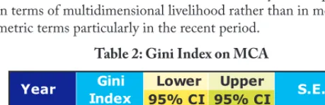 Table 2: Gini Index on MCA