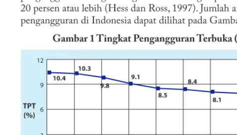 Tabel 2 