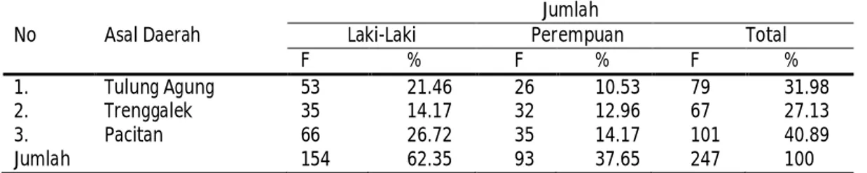 Tabel 1. Jumlah sampel berdasarkan jenis kelamin  No  Asal Daerah 