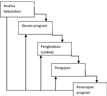 Gambar 1. Diagram Alur Pengembangan Sistem FQT Minat  dan Motivasi Belajar dan Kehadiran Siswa    