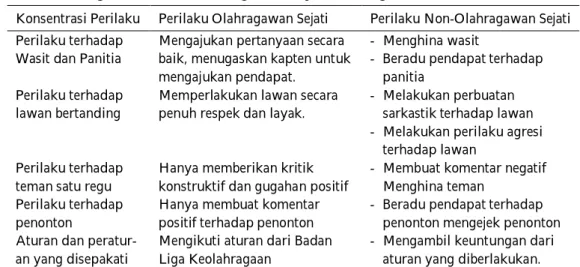 Tabel 2. Program Ciri-ciri Olahragawan Sejati Olahraga Usia Dini 
