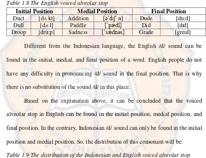 Table 1.9 The distribution of the Indonesian and English voiced alveolar stop  