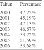 Tabel 1. Jumlah Sectio Caesarea di Indonesia