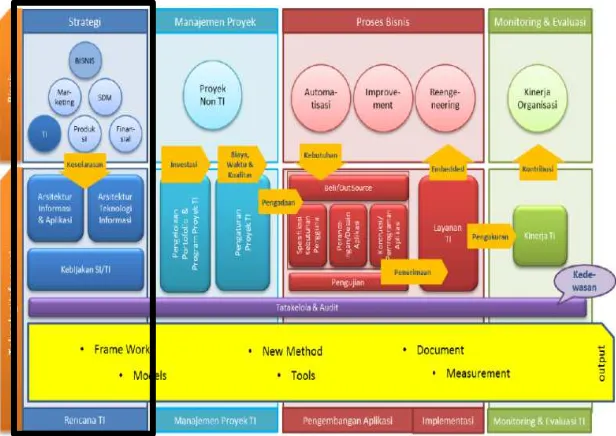 Gambar 1.1 Roadmap Laboratorium Manajemen Sistem Informasi      