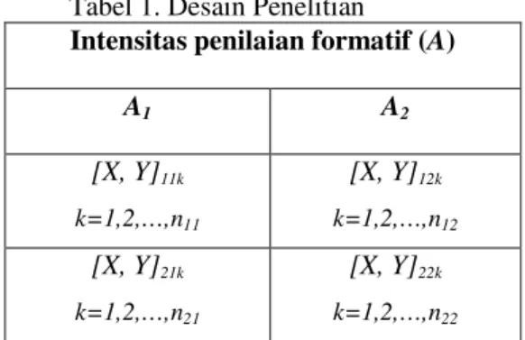 Tabel 1. Desain Penelitian  Intensitas penilaian formatif (A) 