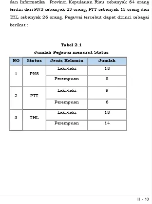 Tabel 2.1  