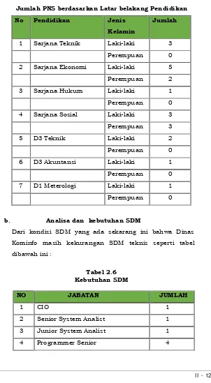 Tabel 2.5 