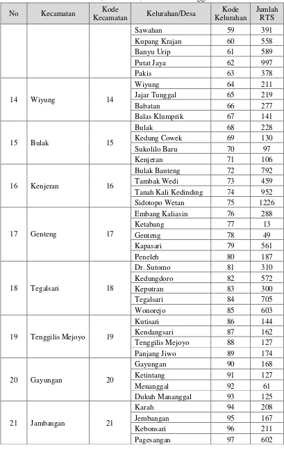 Tabel 4. 7 Daftar Kecamatan, Kelurahan, dan Rumah Tangga Sasaran 