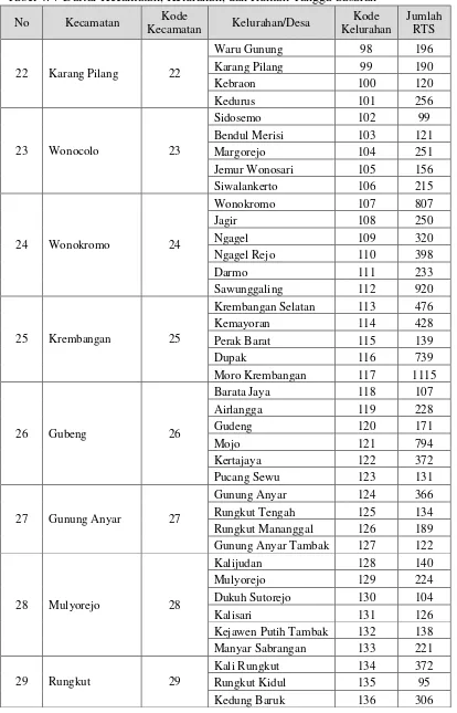 Tabel 4. 7 Daftar Kecamatan, Kelurahan, dan Rumah Tangga Sasaran 
