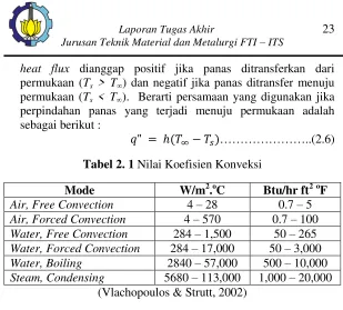 Tabel 2. 1 Nilai Koefisien Konveksi 