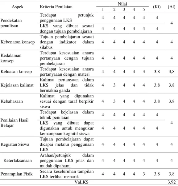 TABEL 5. Analisis Data Media Booklet 