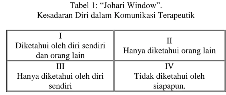 Tabel 1: “Johari Window”.  
