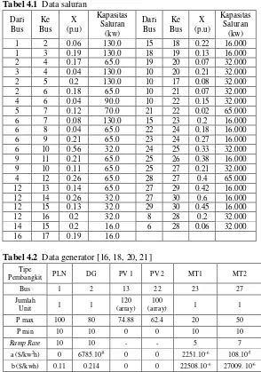 Tabel 4.1  Data saluran 