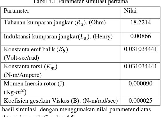 Tabel 4.1 Parameter simulasi pertama 