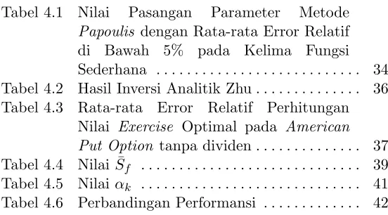 Tabel 4.1Nilai