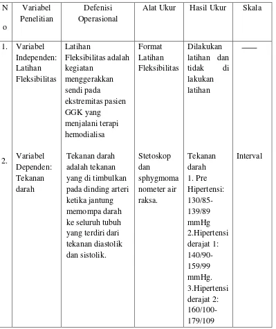 Tabel 1. Defenisi Operasional Variabel  Penelitian 