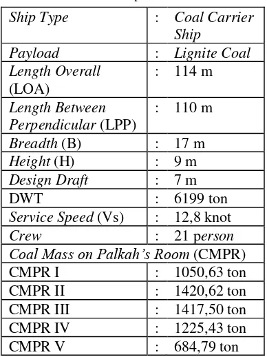 Gambar 2.1 LIM Coal Terminal – Kalimantan Utara (sumber: Google Earth, 2017) 