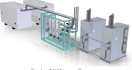 Gambar 2.8 Nitrogen Generator (sumber: Air Products PRISM PA) 