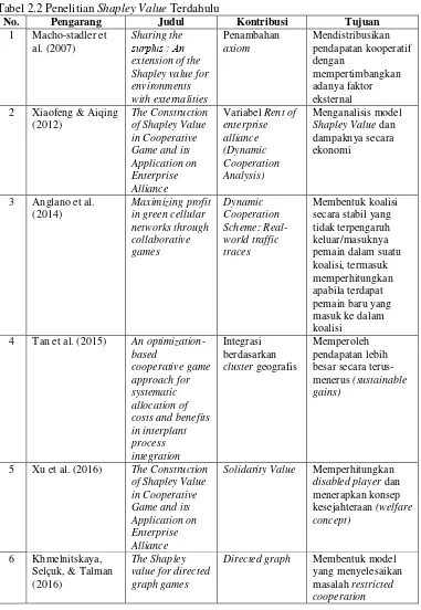 Tabel 2.2 Penelitian Shapley Value Terdahulu 