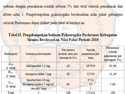 Tabel II. Pengelompokan Sediaan Psikotropika Puskesmas Kabupaten