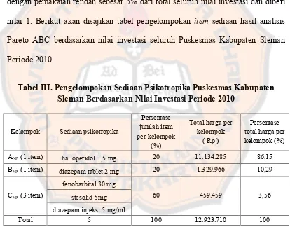 Tabel III. Pengelompokan Sediaan Psikotropika Puskesmas Kabupaten