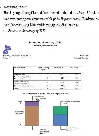 Gambar 2.22 Contoh Executive Summary of DFA (Nawawi, 2014)  