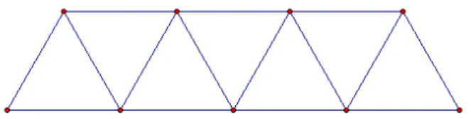 Tablica 3.1: Odnos broja trokuta i šibica
