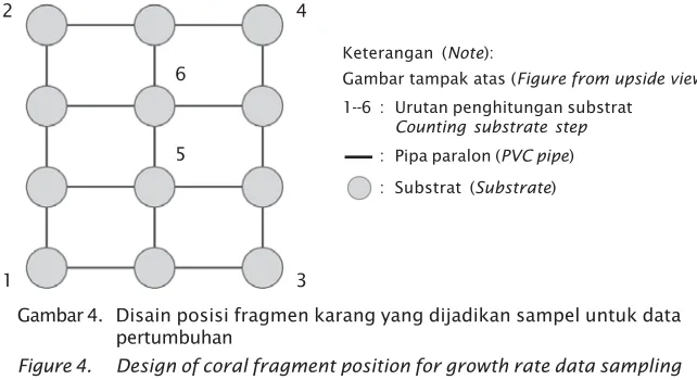 Gambar tampak atas (Figure from upside view)