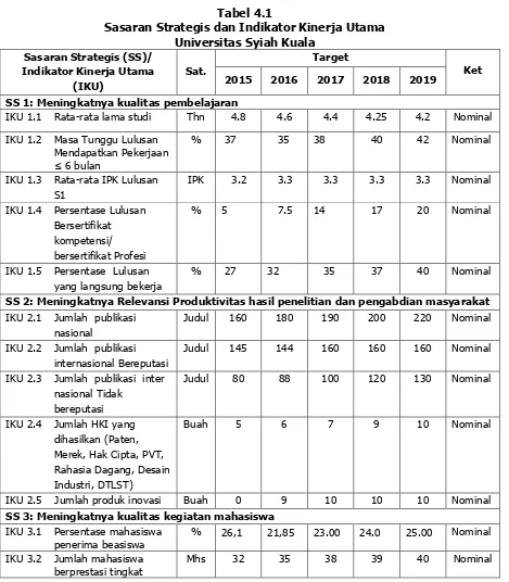 Tabel 4.1 Sasaran Strategis dan Indikator Kinerja Utama 