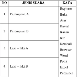 Tabel 3.1 Penjelasan data yang akan digunakan 