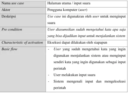 Gambar 3.3 diagram use case sistem 