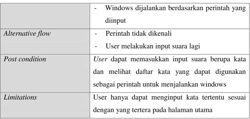Tabel 3.3 Spesifikasi use case untuk bantuan 