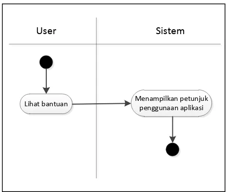Gambar 3.4 Diagram aktifitas sistem (Halaman utama / input suara) 